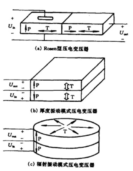 压电变压器-芯城品牌采购网